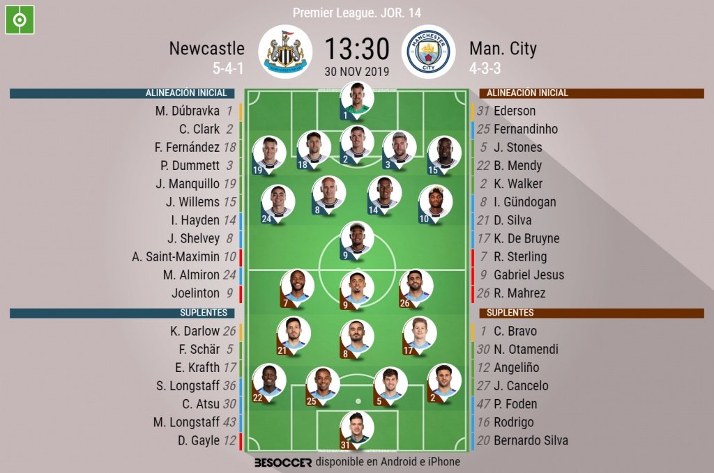 Alineaciones de manchester city contra newcastle united