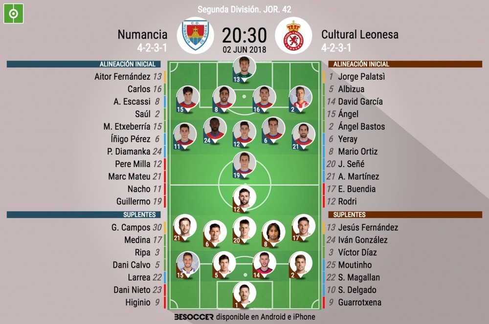 Alineaciones del Numancia-Cultural Leonesa correspondientes a la jornada 42 de Segunda División 2017