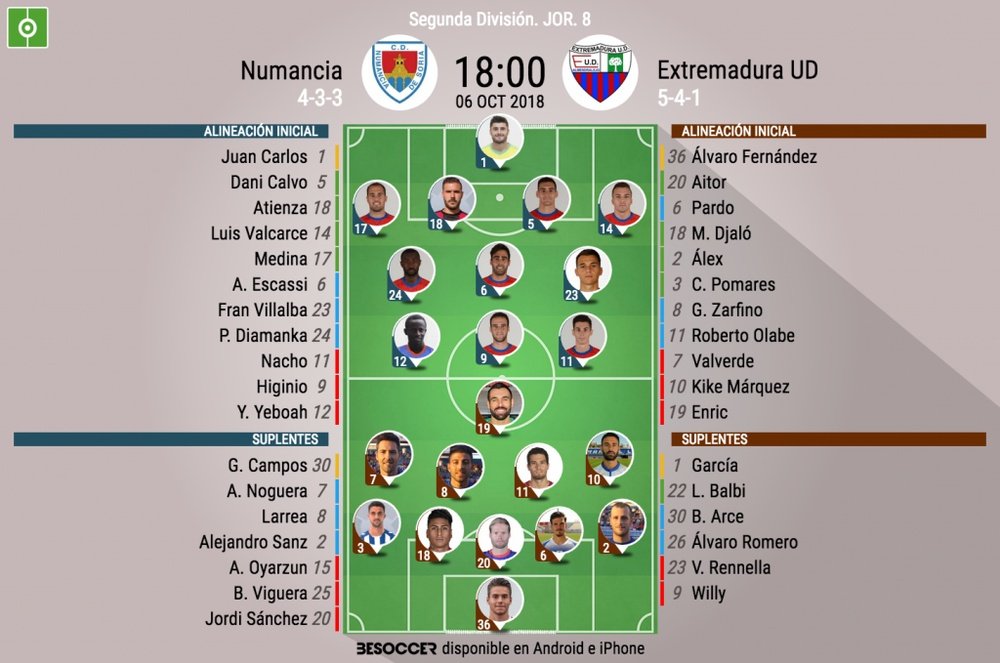 Alineaciones del Numancia-Extremadura. BeSoccer