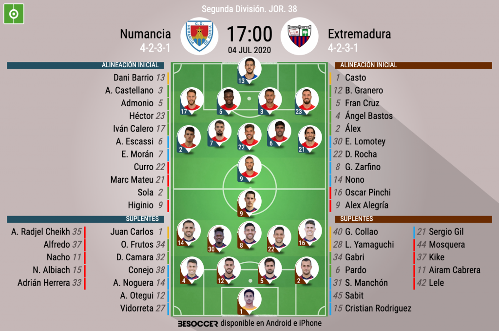 Así Seguimos El Directo Del Numancia - Extremadura