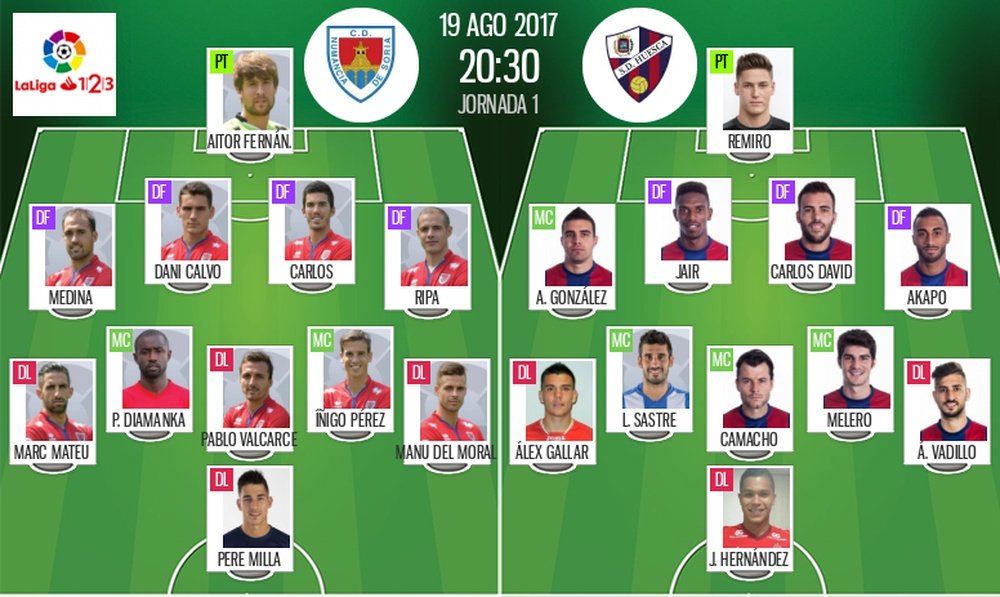 Alineaciones del Numancia-Huesca de la Jornada 1 de la Segunda División 2017-18. BeSoccer
