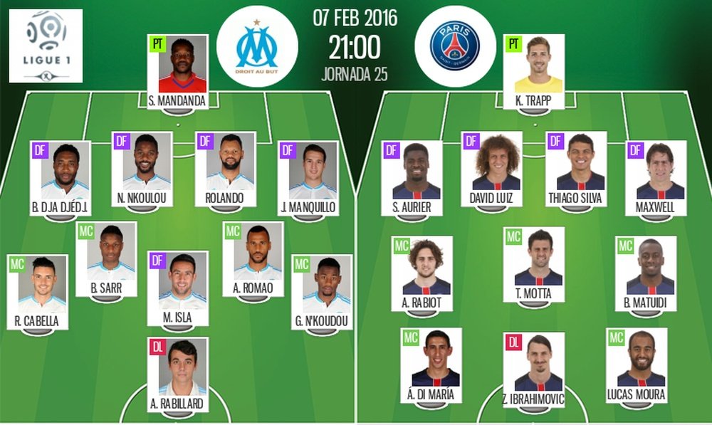 Alineaciones del Olympique de Marsella y el PSG para el enfrentamiento de la jornada 25 de la Ligue 1 2015-16. BeSoccer