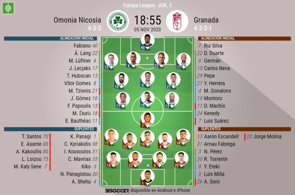 Alineaciones del Omonia-Granada de la Europa League. BeSoccer