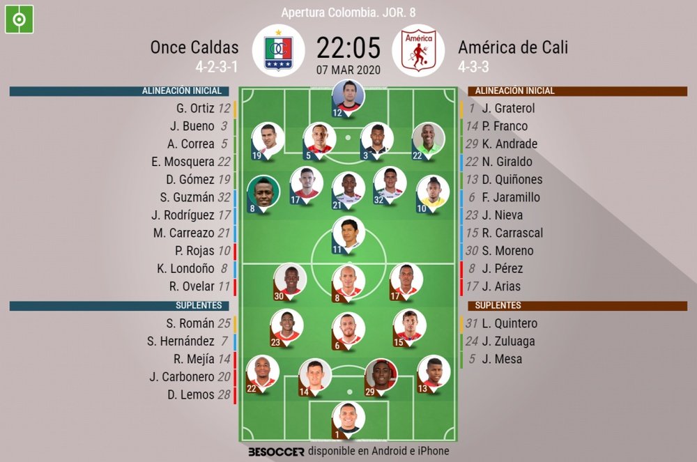 Alineaciones del Once Caldas-América de la jornada 8 del Apertura. BeSoccer