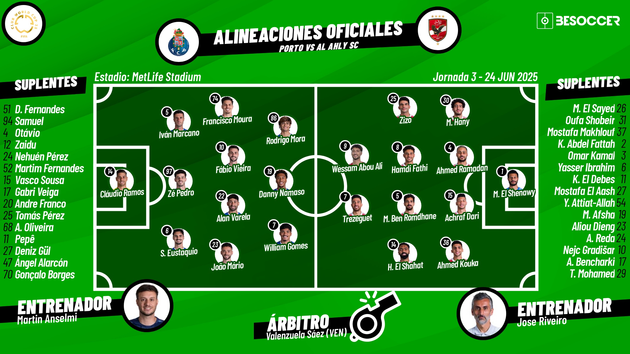 Sigue el directo del Oporto-Al Ahly. BeSoccer
