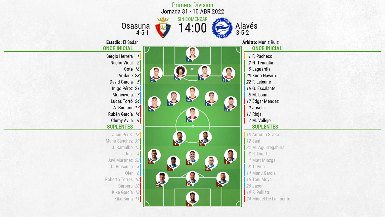 Alineaciones de alavés contra osasuna