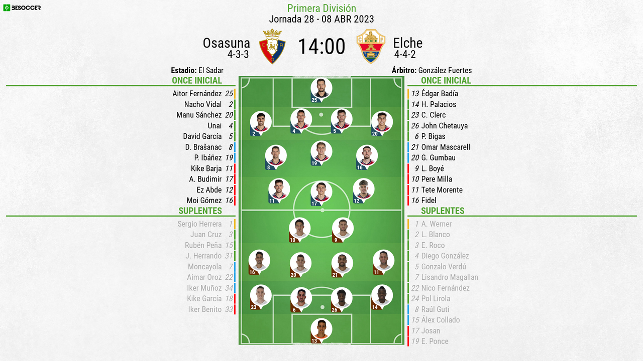Así seguimos el directo del Osasuna - Elche