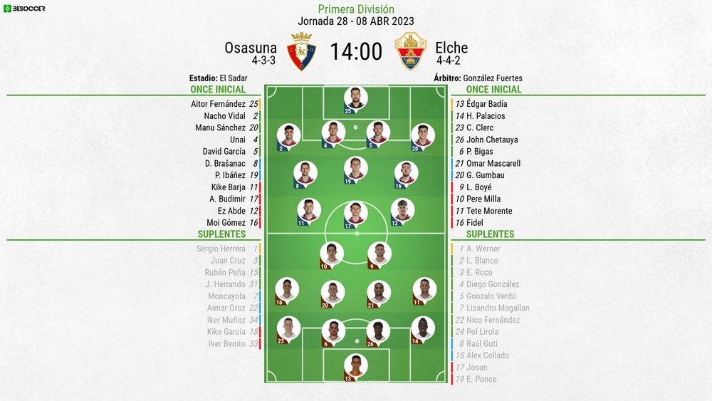Alineaciones del Osasuna-Elche correspondientes a la jornada 28 de Liga. BeSoccer
