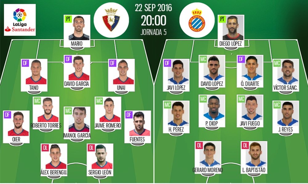 Alineaciones del Osasuna-Espanyol del 22-09-16. BeSoccer