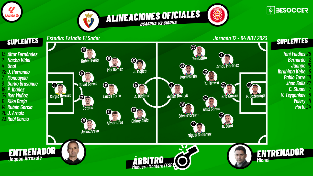 Así seguimos el directo del Osasuna - Girona