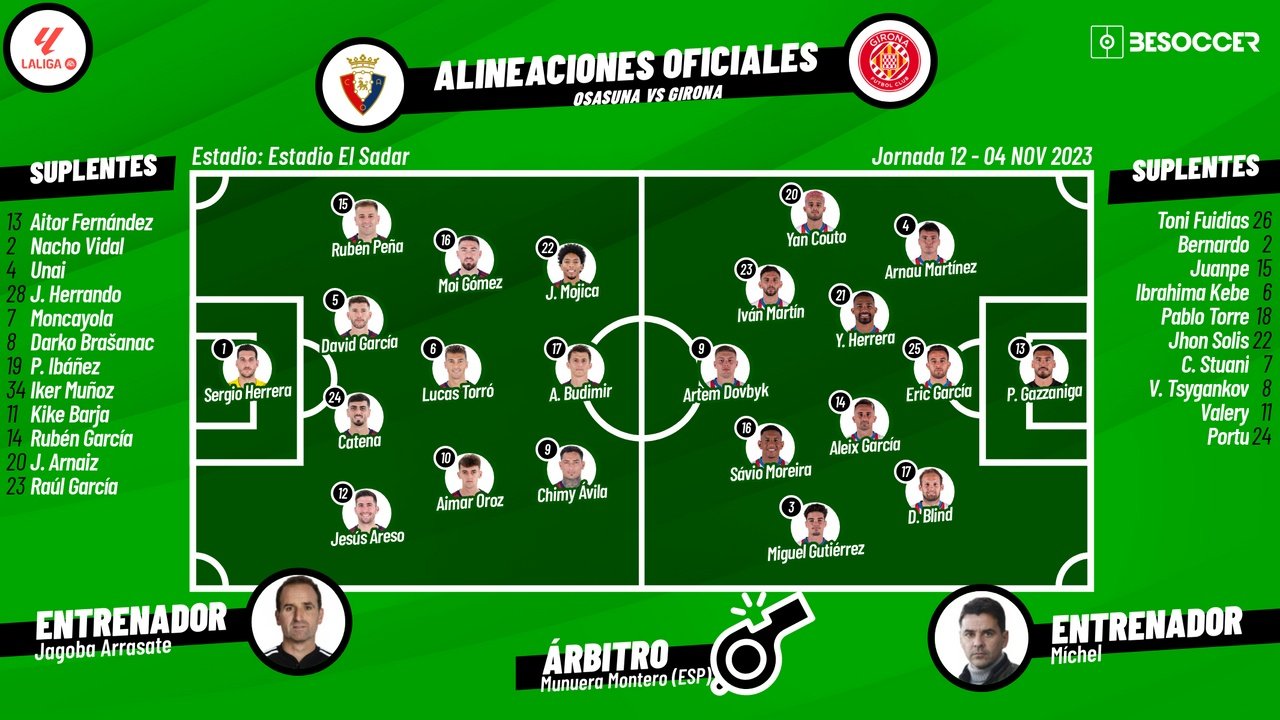 Alineaciones del Osasuna-Girona. BeSoccer