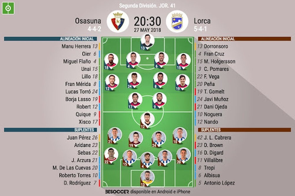 Alineaciones del Osasuna-Lorca, de la jornada 41 de Segunda División. Temporada 2017-18. BeSoccer
