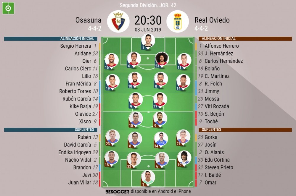 Alineaciones del Osasuna-Oviedo de la jornada 42 de la Segunda División 2018-19. BeSoccer