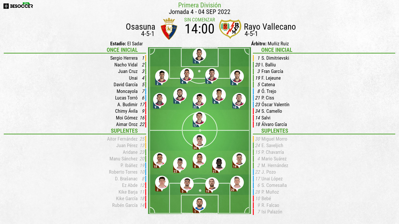 Así seguimos el directo del Osasuna - Rayo Vallecano
