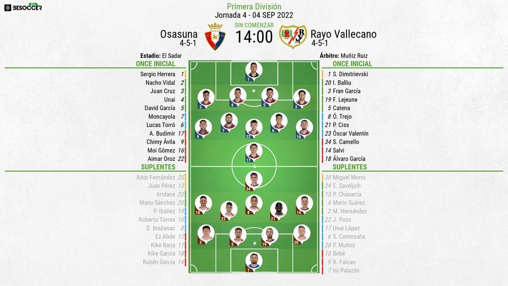 Alineaciones del Osasuna-Rayo Vallecano. BeSoccer