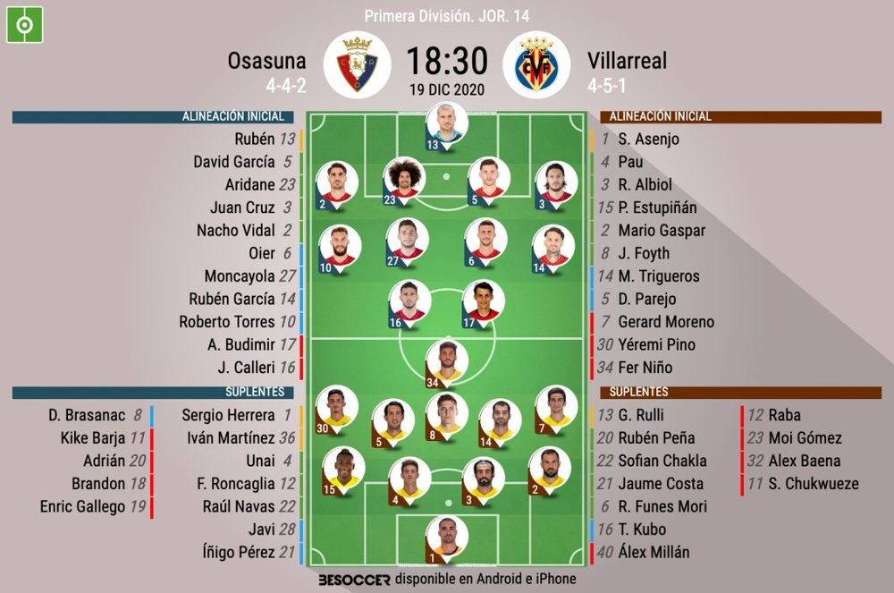 Alineaciones confirmadas. BeSoccer