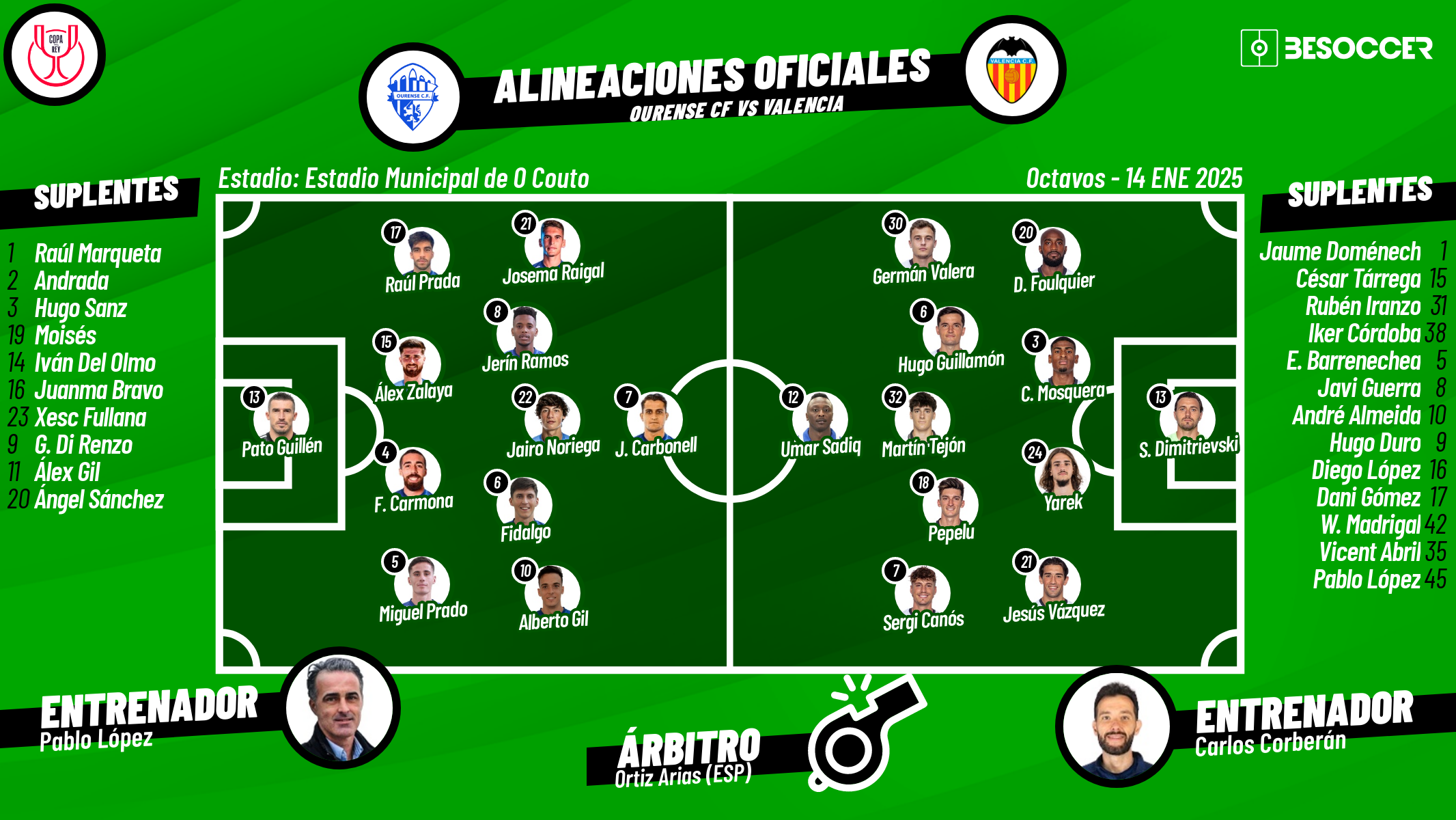 Así seguimos el directo del Ourense CF - Valencia