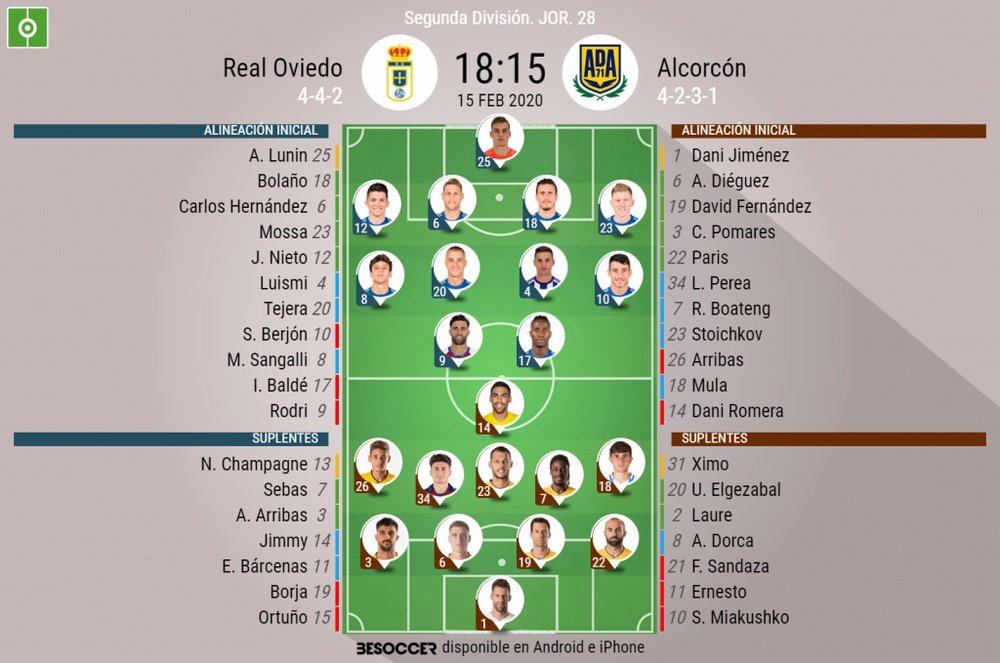 Alineaciones confirmadas. BeSoccer