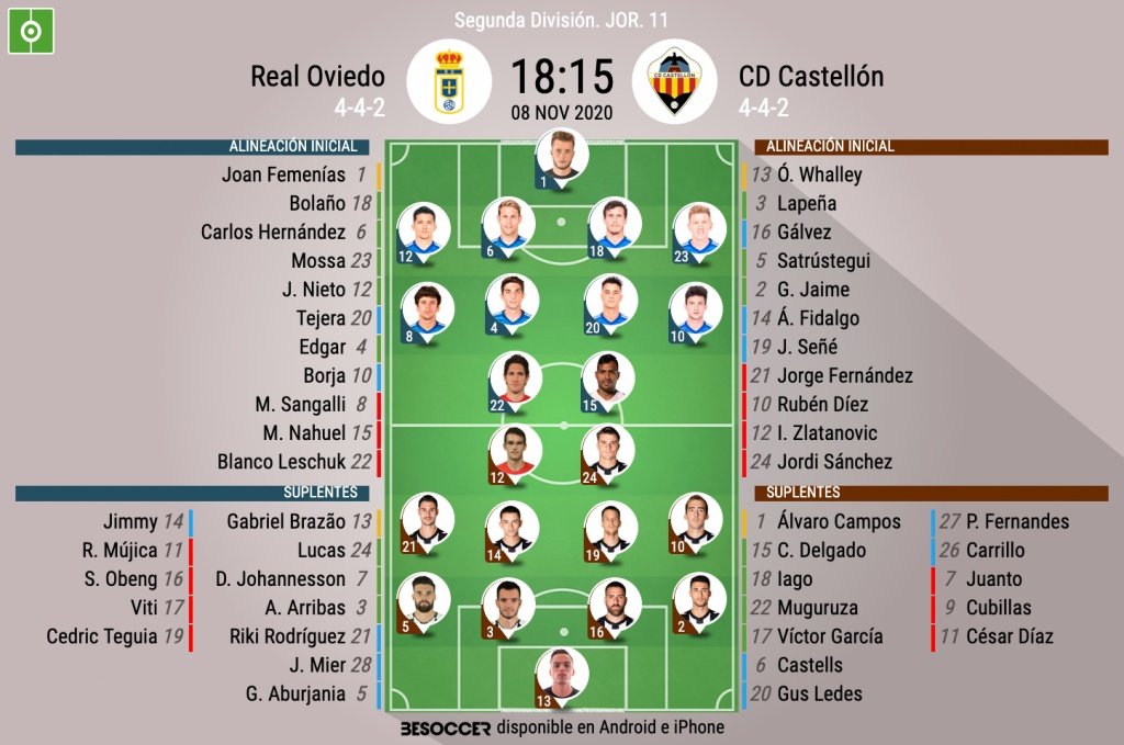 Alineaciones confirmadas. BeSoccer