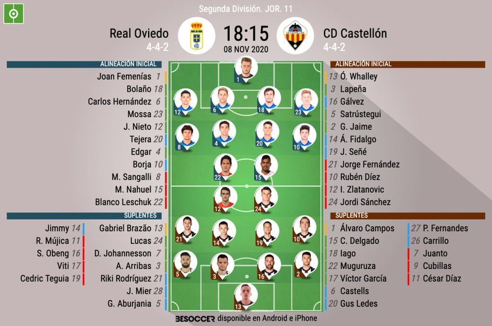 Alineaciones confirmadas. BeSoccer