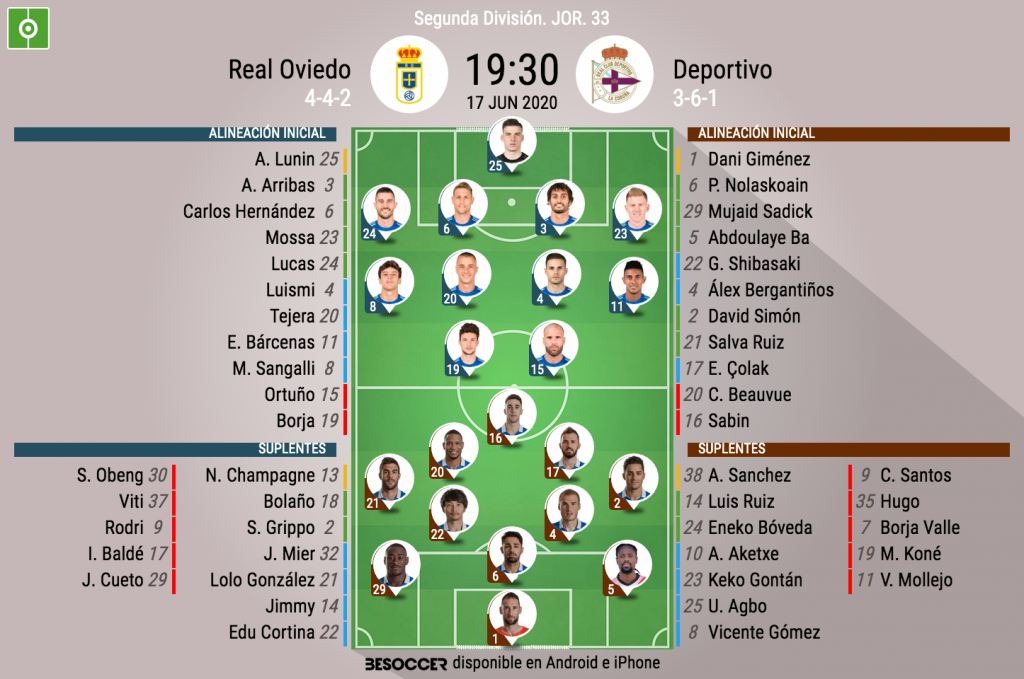 Así Seguimos El Directo Del Real Oviedo - Deportivo