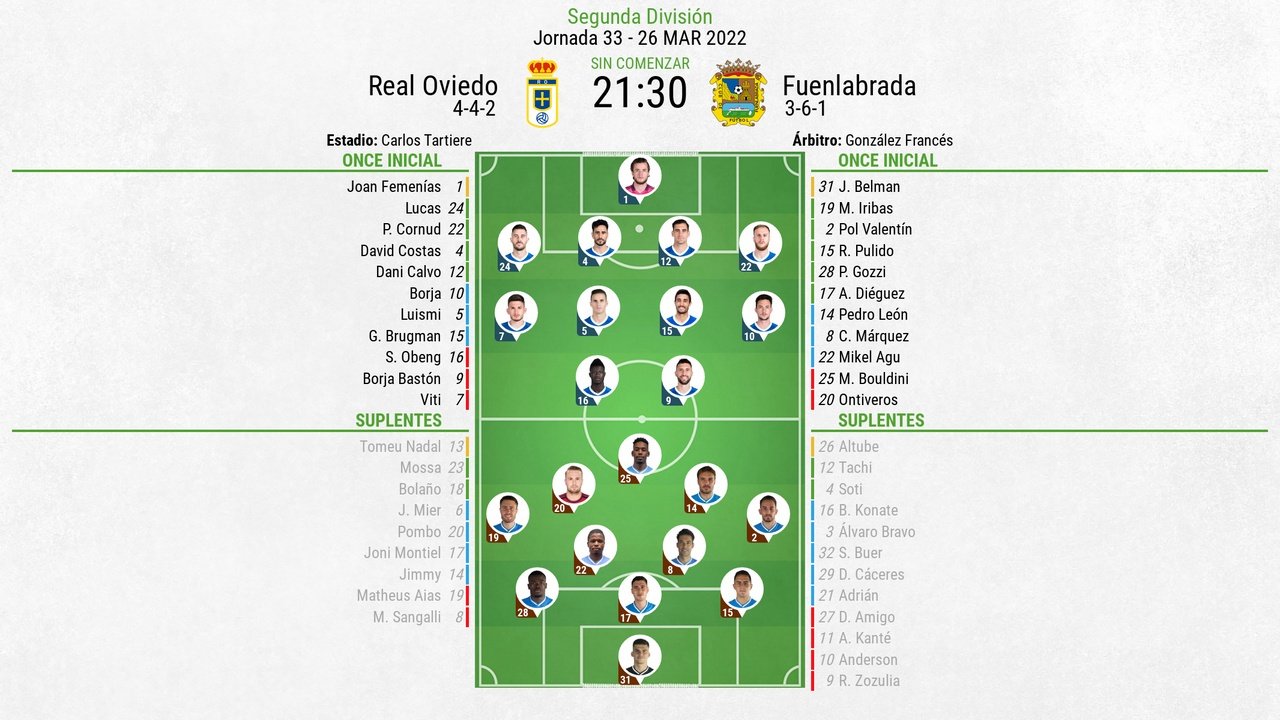 Sigue el directo del Oviedo-Fuenlabrada. BeSoccer