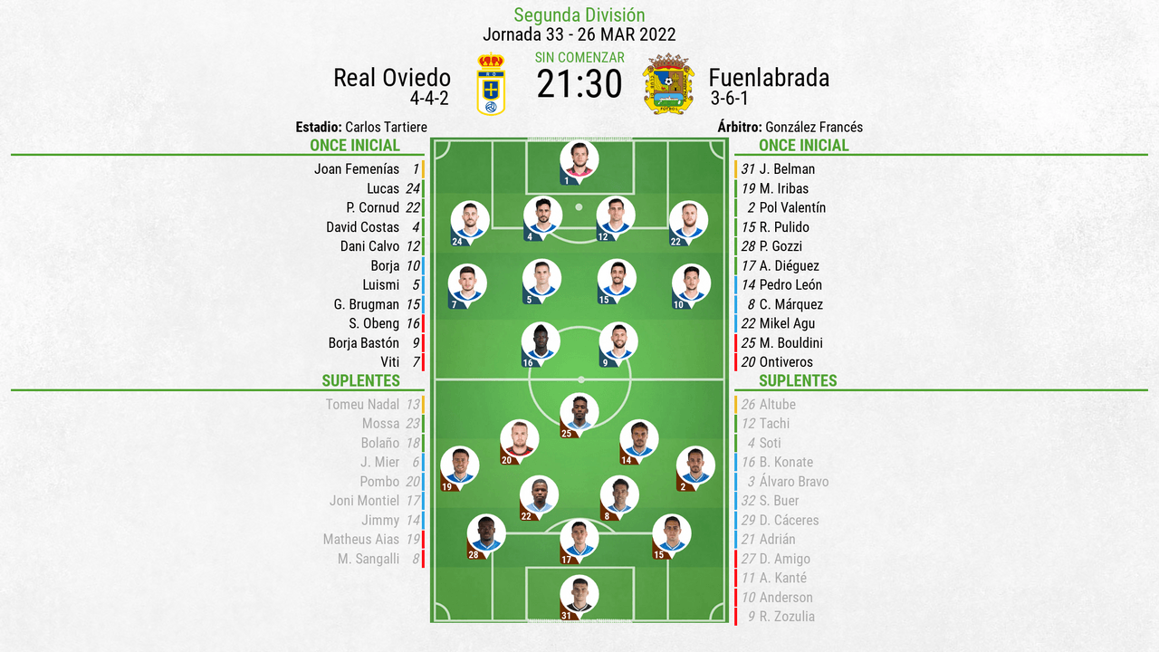 Así seguimos el directo del Real Oviedo - Fuenlabrada