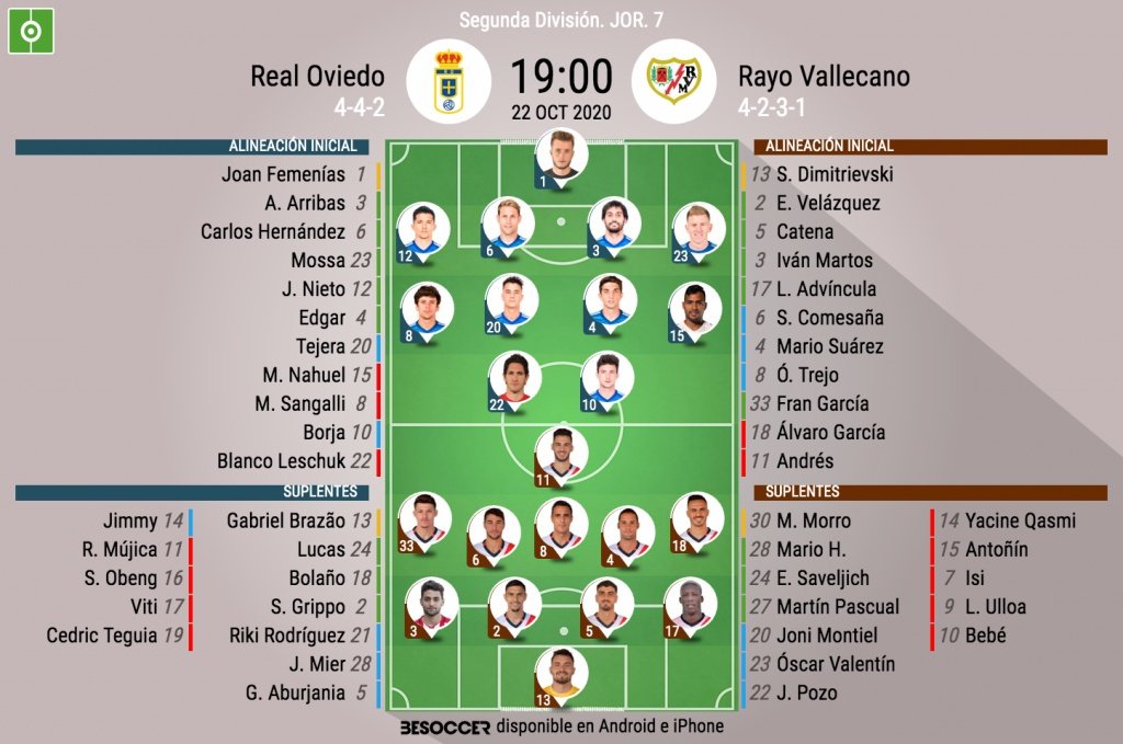 Onces del Oviedo-Rayo. BeSoccer