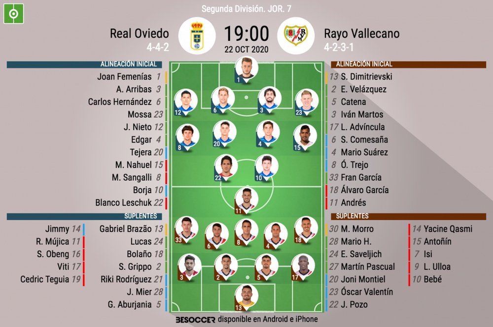 Onces del Oviedo-Rayo. BeSoccer