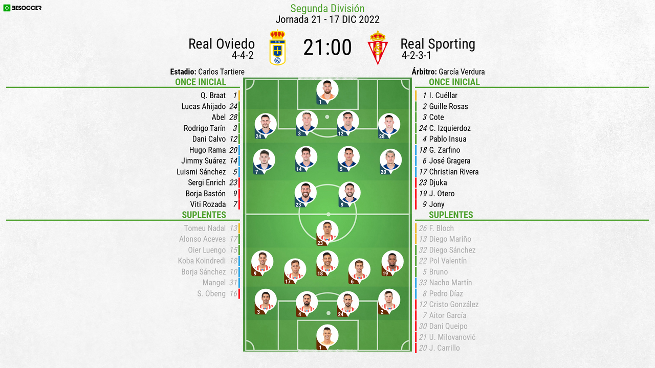 Así seguimos el directo del Real Oviedo Real Sporting
