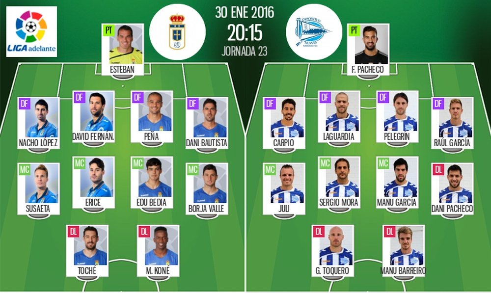 Alineaciones del Oviedo y el Alavés para el enfrentamiento de la jornada 21 de la Liga Adelante 2015-16. BeSoccer