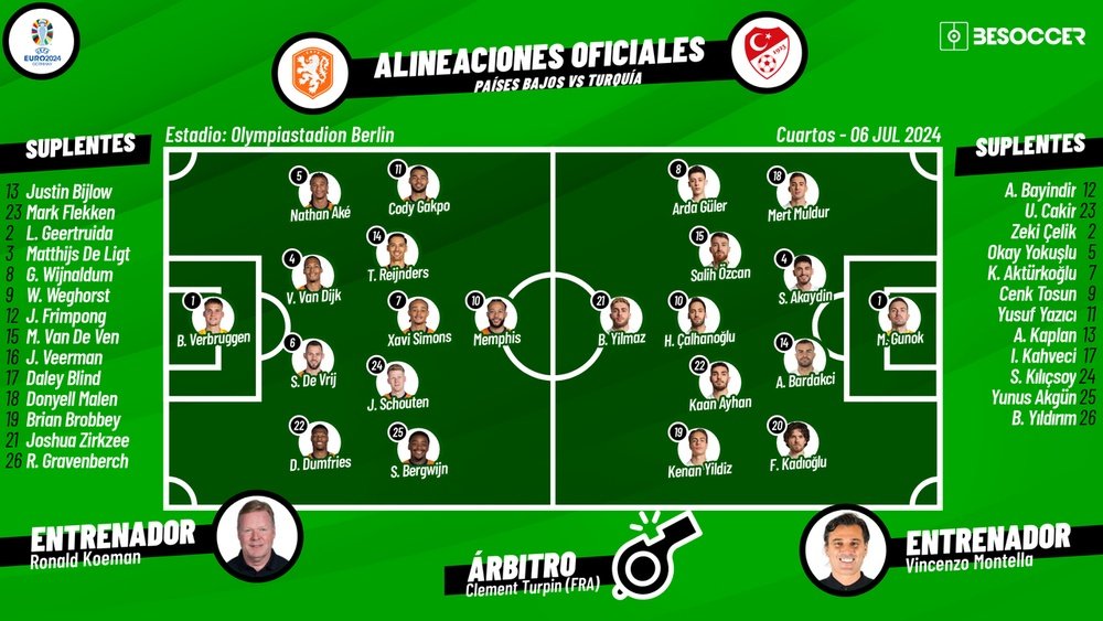 Países Bajos-Turquía, en directo. BeSoccer