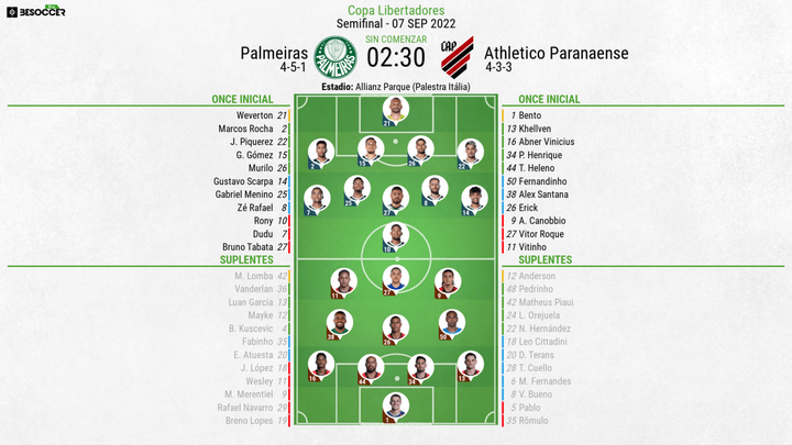Sigue el directo del Palmeiras-Athletico Paranaense. BeSoccer