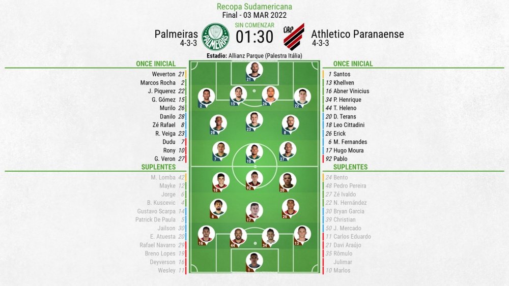 Onces confirmados en el Palmeiras-Athletico Paranaense. BeSoccer
