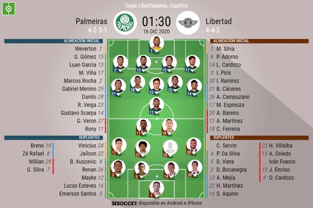 Sigue el directo del Palmeiras-Libertad. BeSoccer