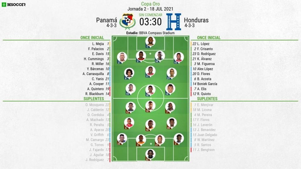 Onces confirmados del Panamá-Honduras. BeSoccer