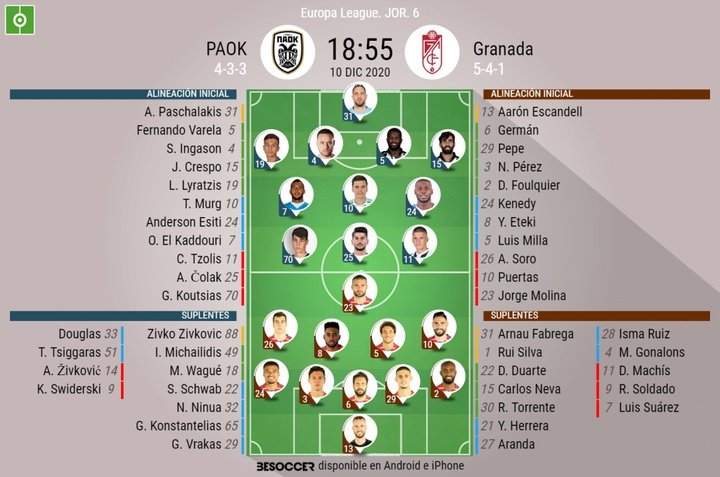 Así seguimos el directo del PAOK - Granada