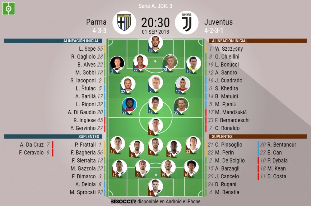 Alineaciones del Parma-Juventus de la tercera jornada de la Serie A 2018-19. BeSoccer
