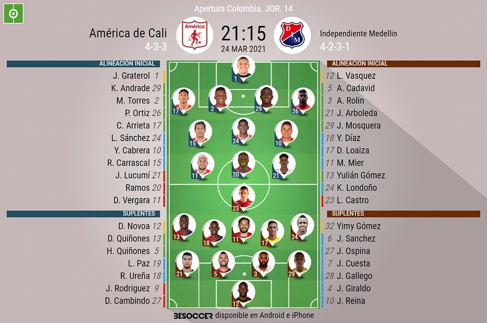 Onces confirmados del partido América de Cali-Independiente de Medellín. BeSoccer