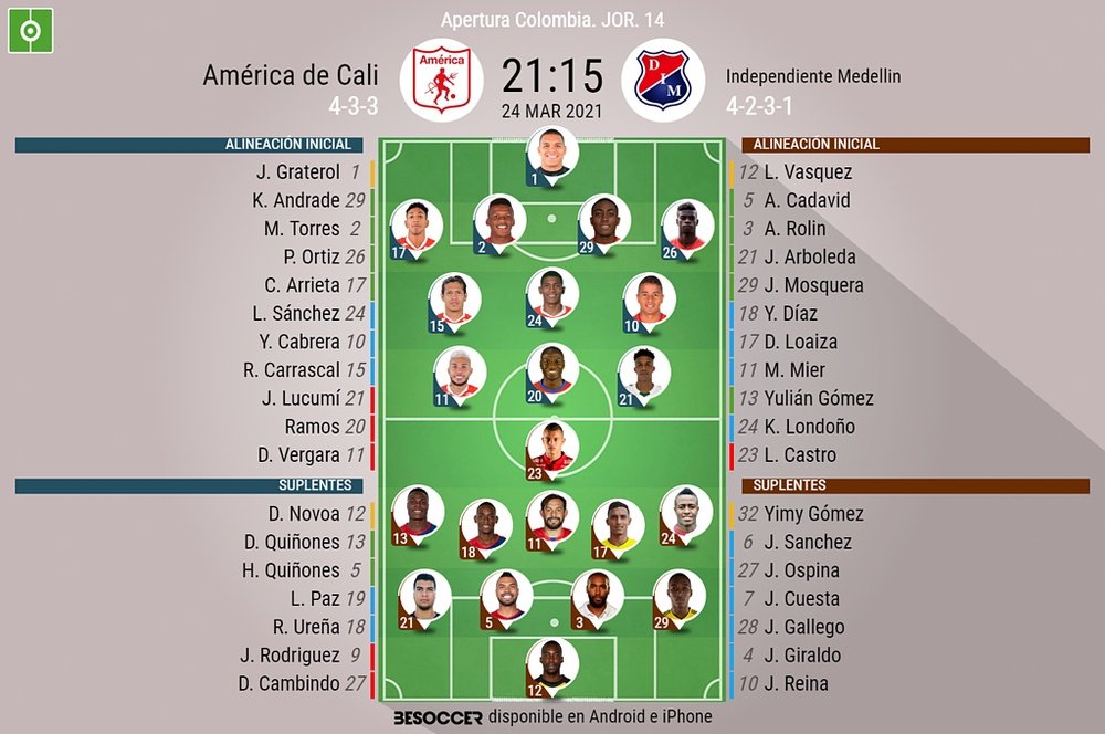 Así seguimos el directo del América de Cali - Independiente Medellin