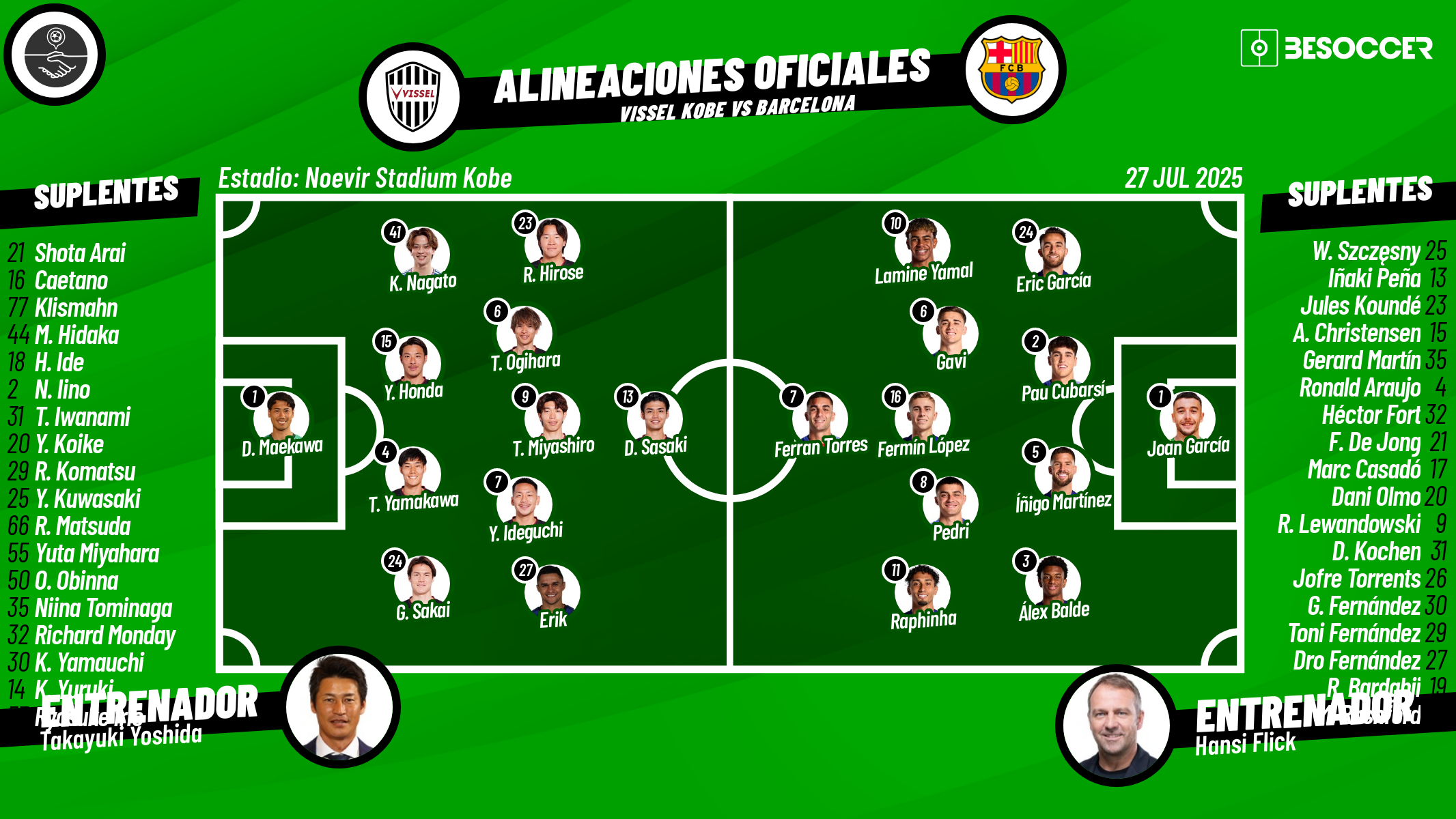 Así seguimos el directo del Vissel Kobe - Barcelona