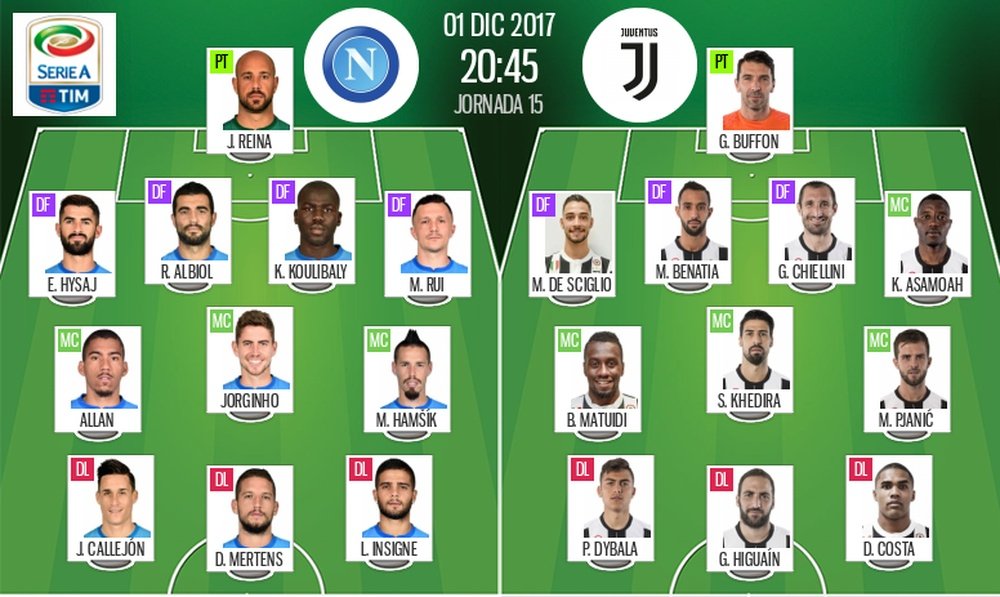 Alineaciones del Nápoles-Juventus, partido de la jornada 15 de la Serie A. BeSoccer