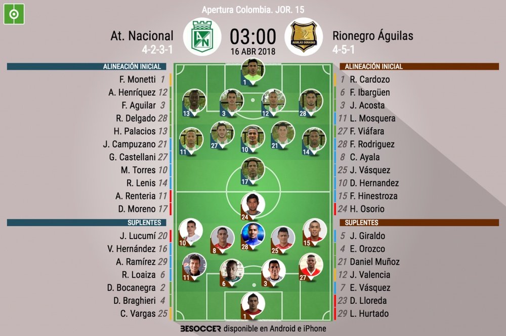 Alineaciones del Nacional-Rionegro, partido del Apertura de Colombia. BeSoccer