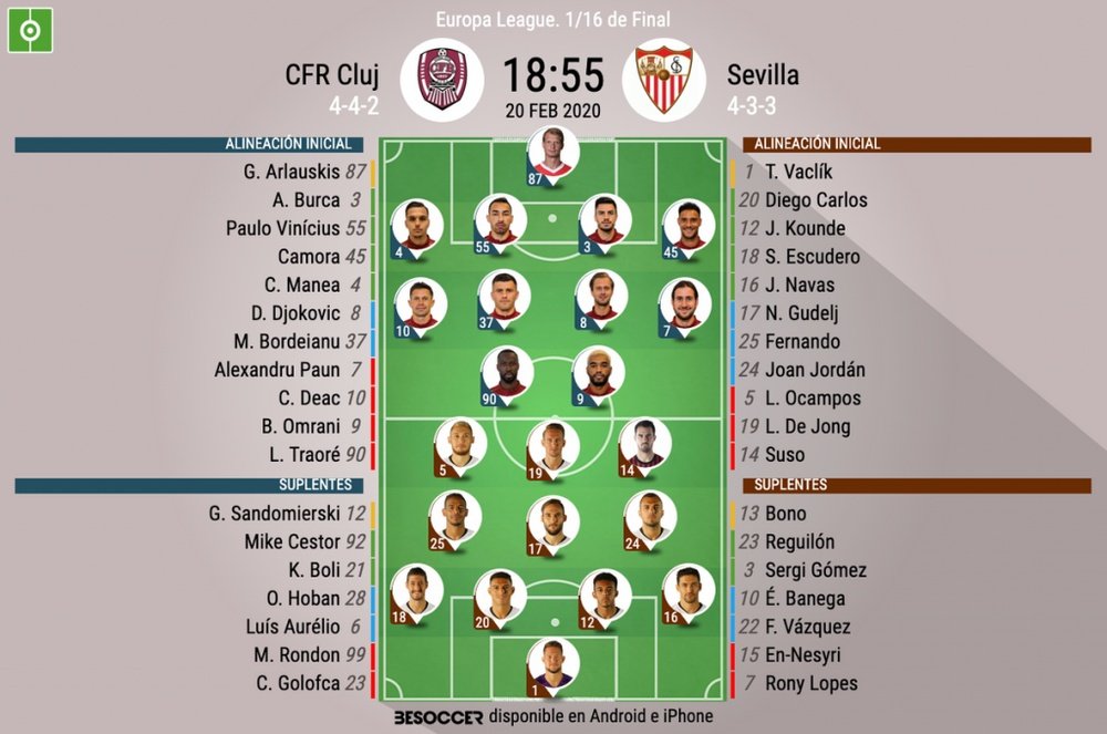 Alineaciones del Cluj-Sevilla de la ida de dieciseisavos de Europa League. BeSoccer