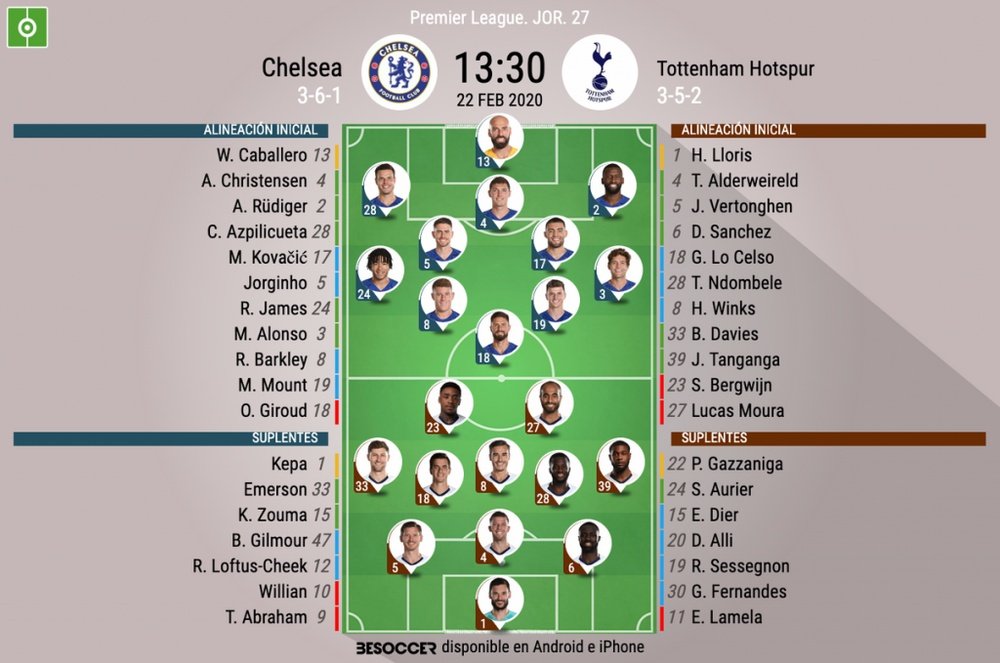 Alineaciones de Chelsea y Tottenham. BeSoccer