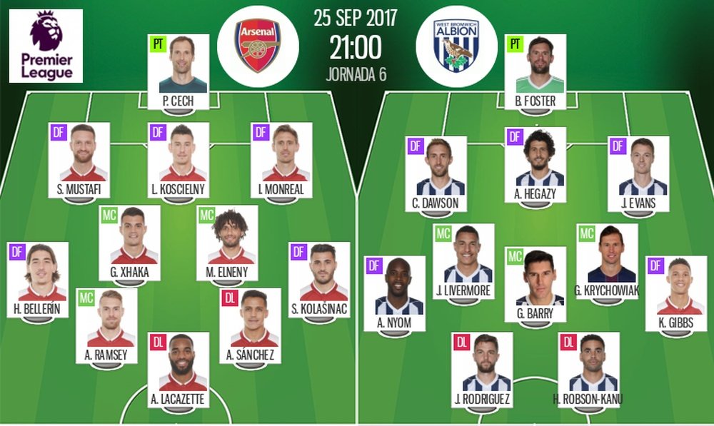 Alineaciones del partido entre Arsenal y West Bromwich Albion. BeSoccer