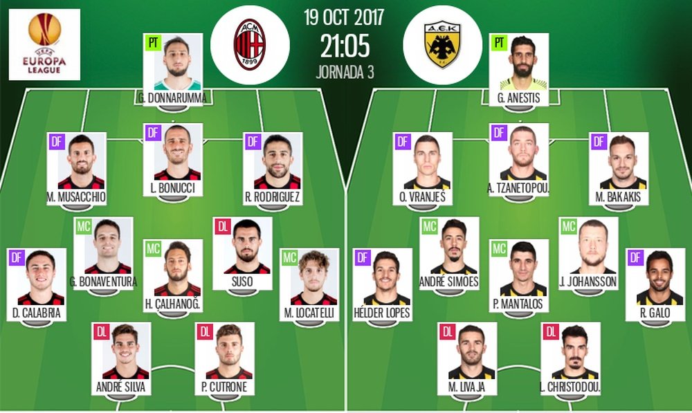 Les compos officielles du match d'Europa League entre le Milan AC et l'AEK Athènes. Besoccer