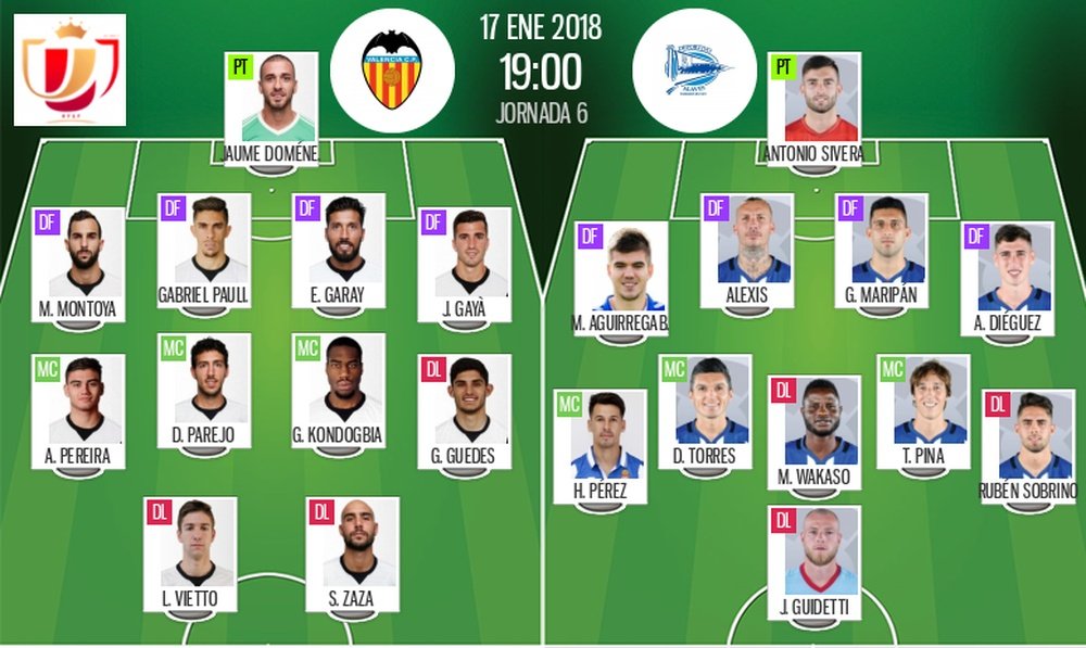 Alineaciones del partido de los cuartos de Copa Valencia-Alavés de la temporada 2017-18. BeSoccer