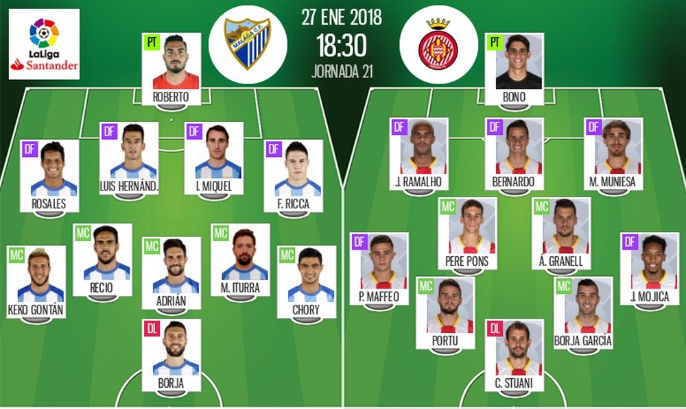 Alineaciones del partido del Málaga-Girona de la jornada 21 de LaLiga 2017-18. BeSoccer