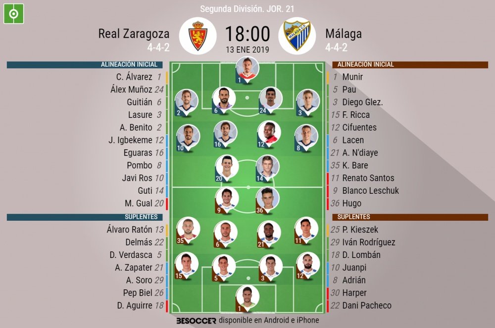 Alineaciones de Zaragoza y Málaga. BeSoccer